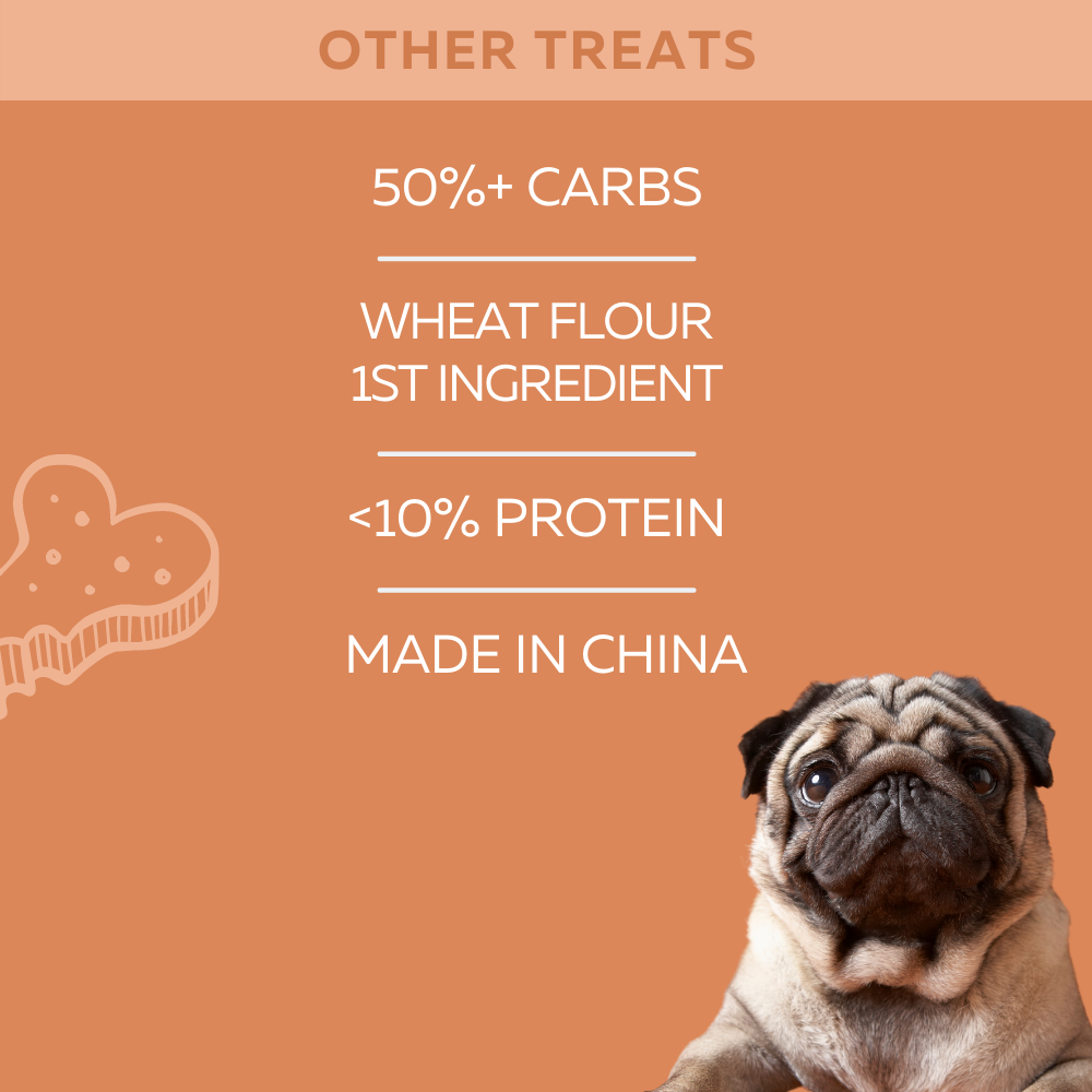 ketonadogtreats KetoNatural Pet Foods